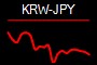 KRW-JPY